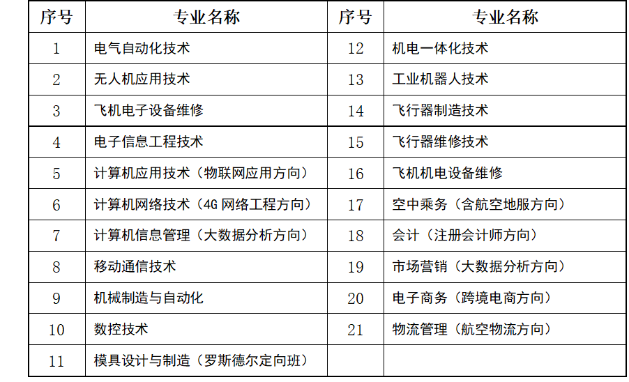1561548855986989.png 专业列表.png