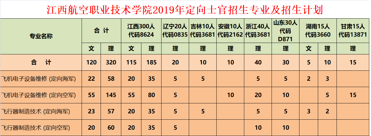 1561138593600953.png 定向士官计划图片.png