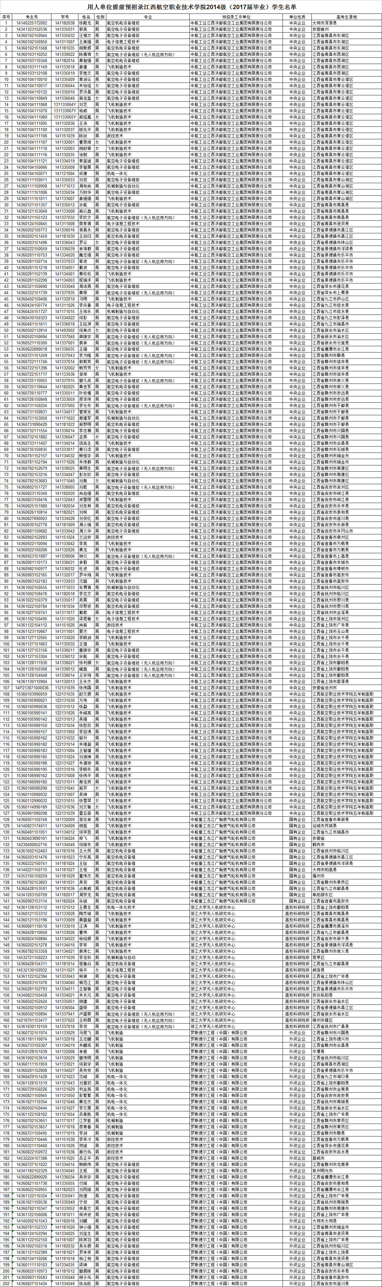 1470679165165297.png 预招录名单.png