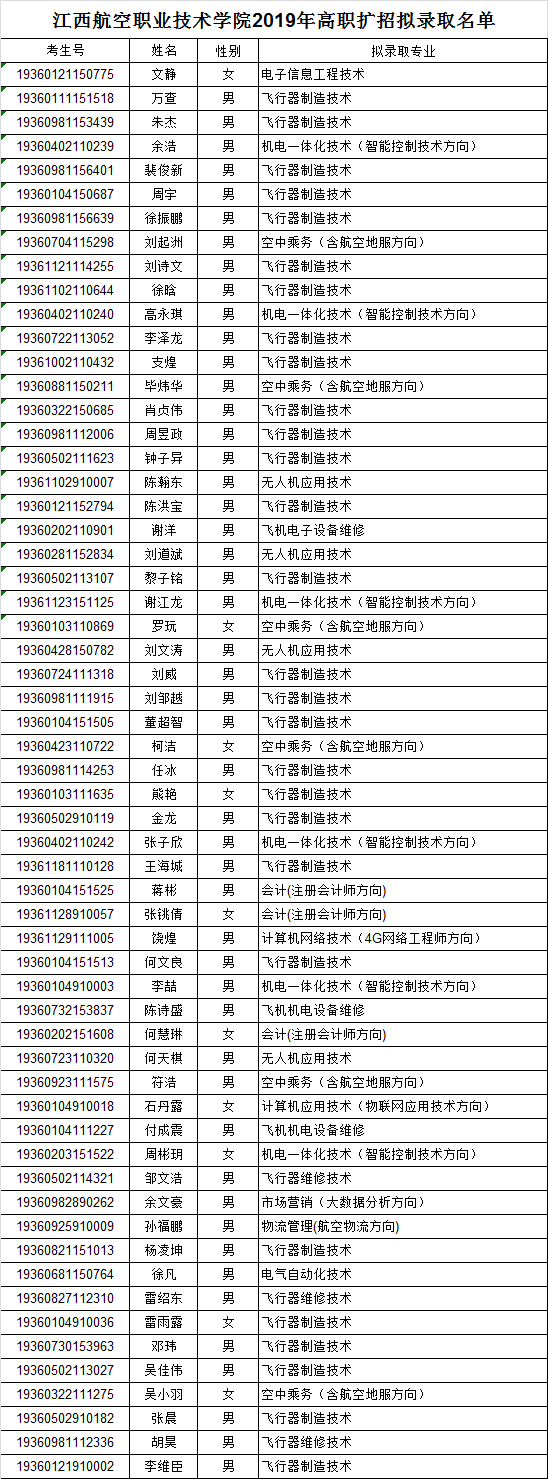 1563337903971492.png 高职扩招拟录取名单公示.png